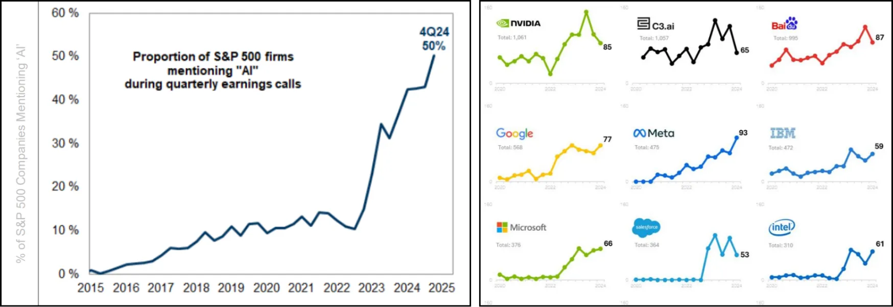 OpenAI User + Subscriber + Revenue Growth